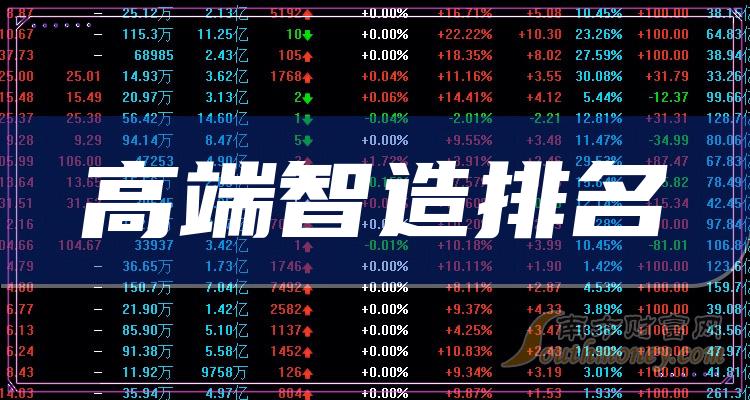 >2023年11月10日高端智造板块股票市盈率排名：固高科技287.87倍