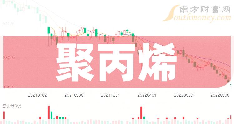 聚丙烯公司十强(三季度净利率相关公司排行榜)