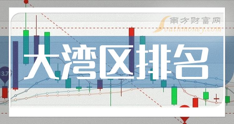 大湾区概念上市公司三季度每股收益10大排名（附榜单）