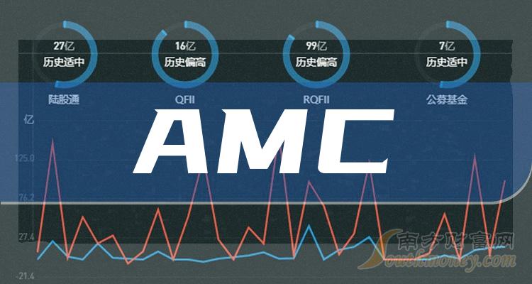 >AMCA股上市龙头企业有哪些？（2023/11/13）