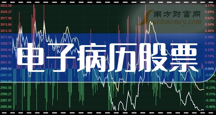 榜单：三季度电子病历股票净利率排名