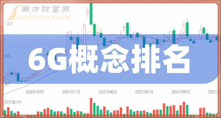 2023年第三季度6G概念股营业总收入TOP20排名：中国移动2448.41亿元