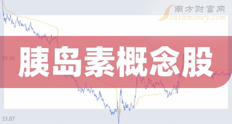 胰岛素十强企业名单（11月10日概念股票成交额排名）