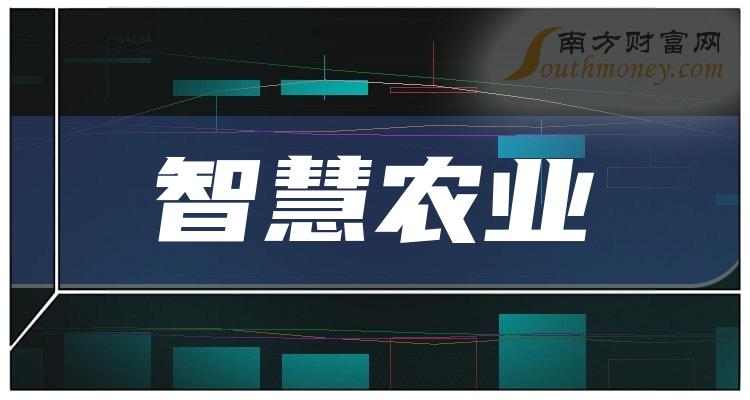 >智慧农业相关企业排名前十的有哪些（2023第三季度净利率榜）