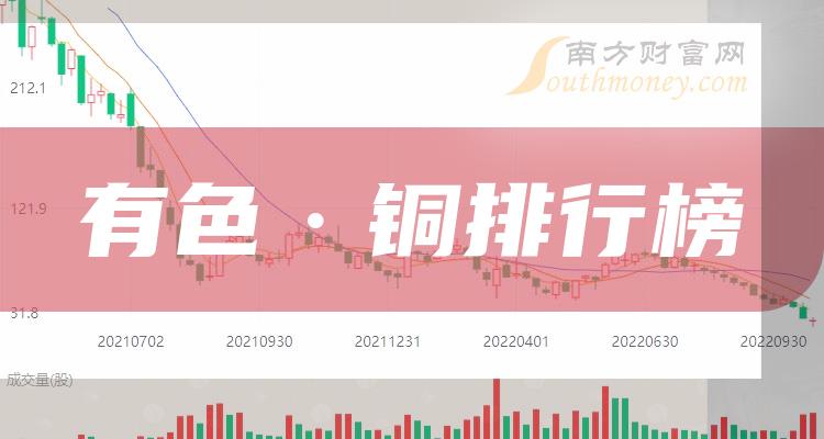 2023年11月10日有色·铜概念股主力净流入排行榜一览