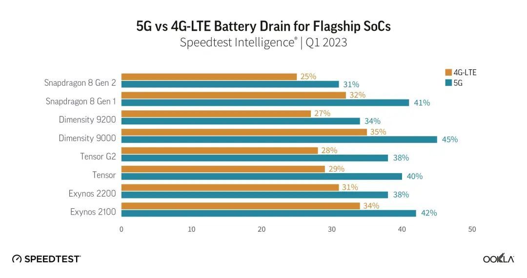 5G开关没了，以后手机都不让选4G了？