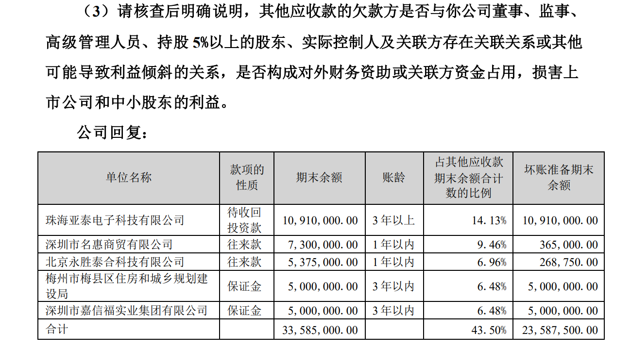 超华科技蹊跷应收账款调查：供应商与实控人家族多家企业“共处一室”