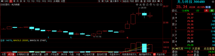 算力租赁收入上千万AI老龙头应声涨停，本周机构密集调研微短剧概念股