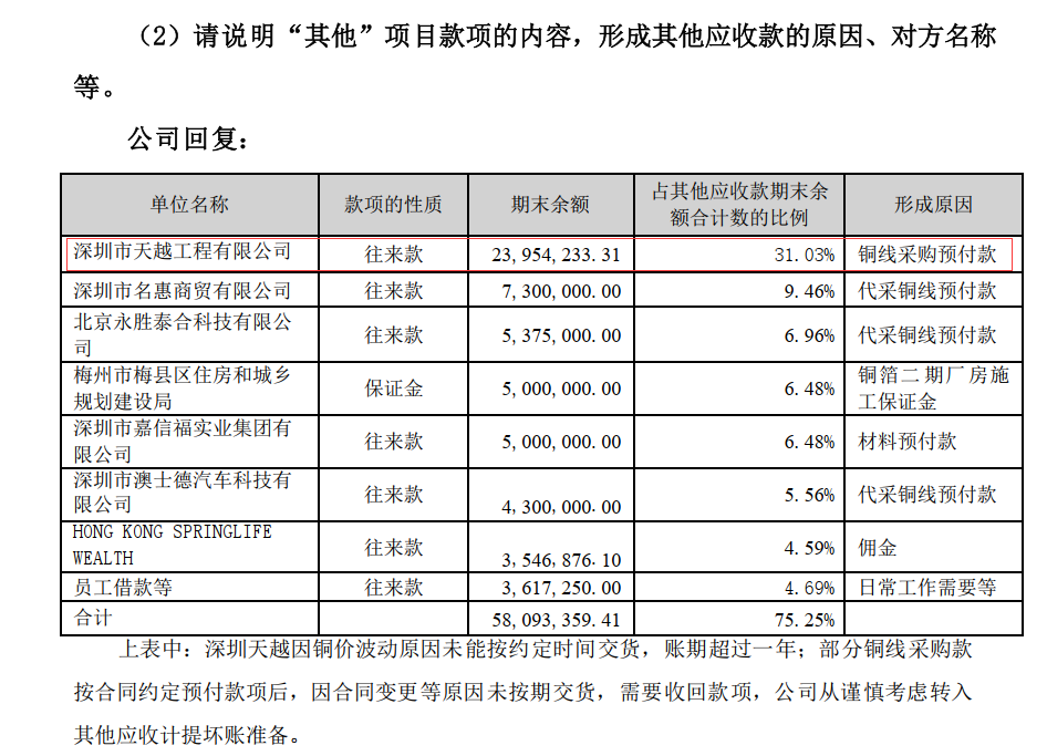 超华科技蹊跷应收账款调查：供应商与实控人家族多家企业“共处一室”