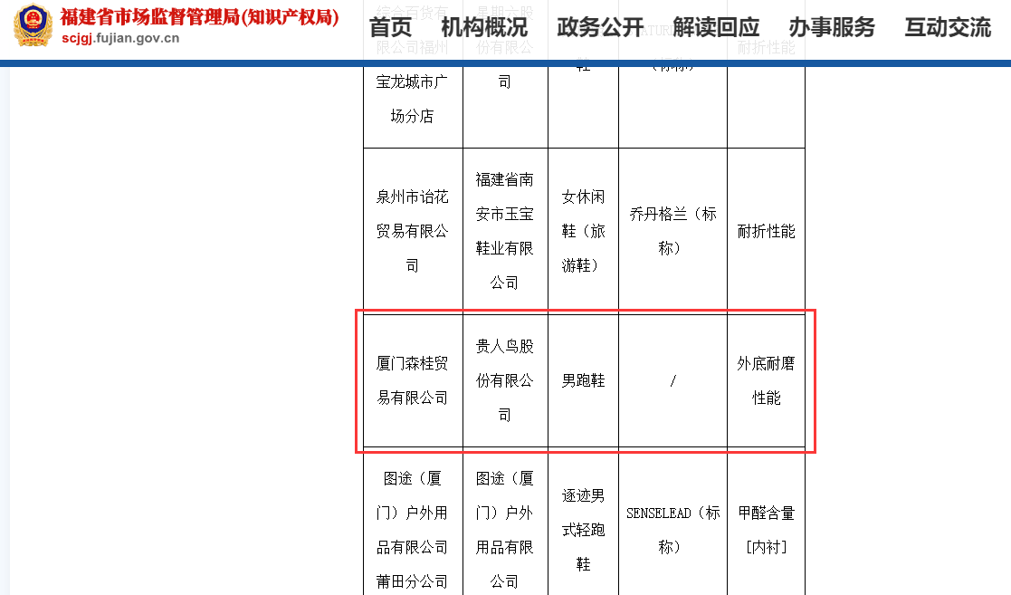 832批次运动鞋抽检报告：回力、匡威、贵人鸟等大牌不达标