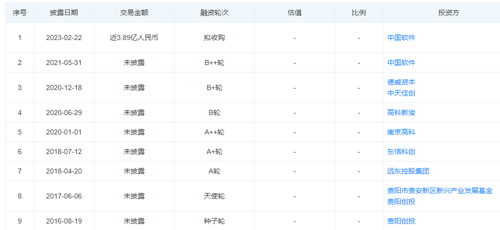 贵阳银行被大V质疑“采购假数据库”！不良率增幅位列A股城商行首位丨银行财眼