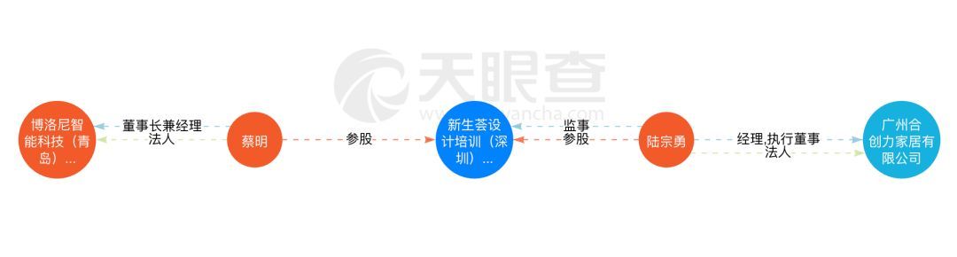 千万货款“打水漂”？博洛尼经销商跑路，广、佛两地百名业主维权无门