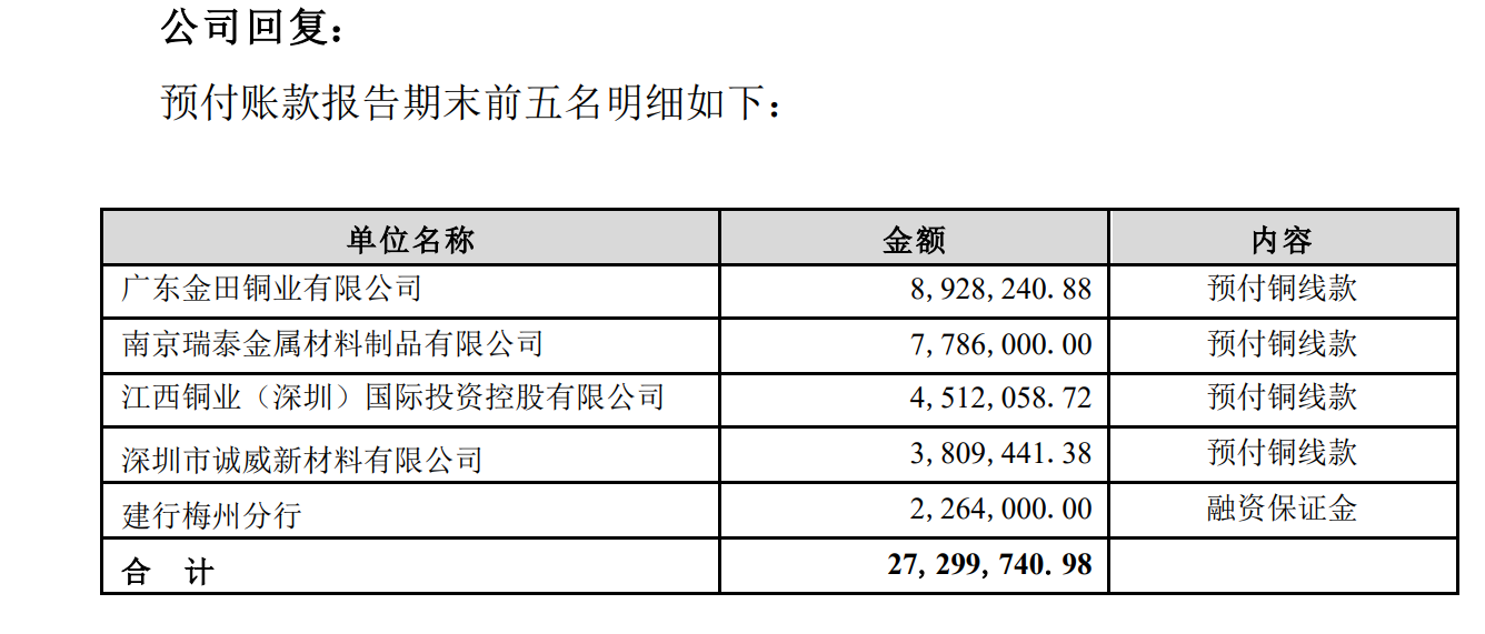 超华科技蹊跷应收账款调查：供应商与实控人家族多家企业“共处一室”