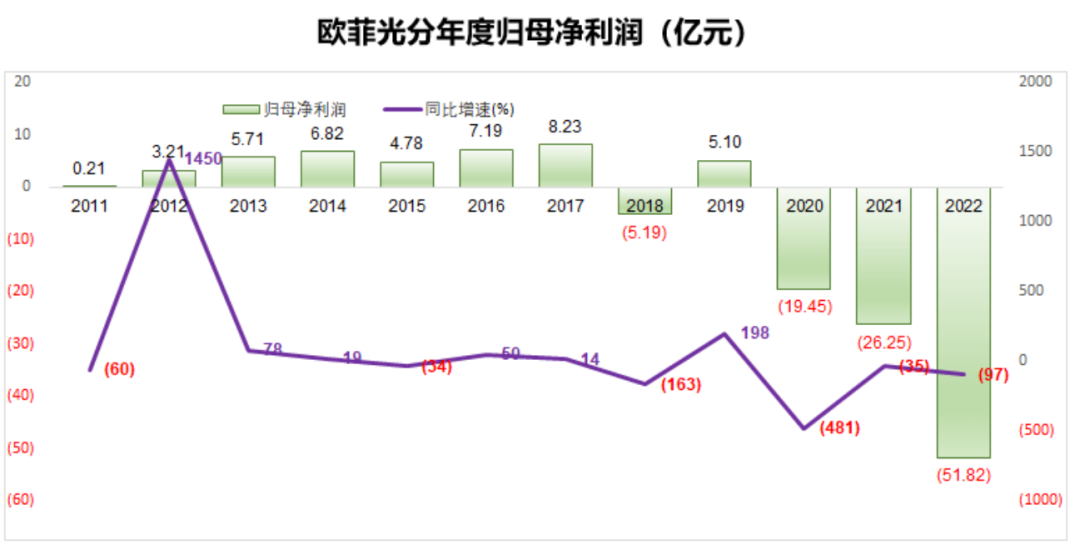 苹果的黄昏