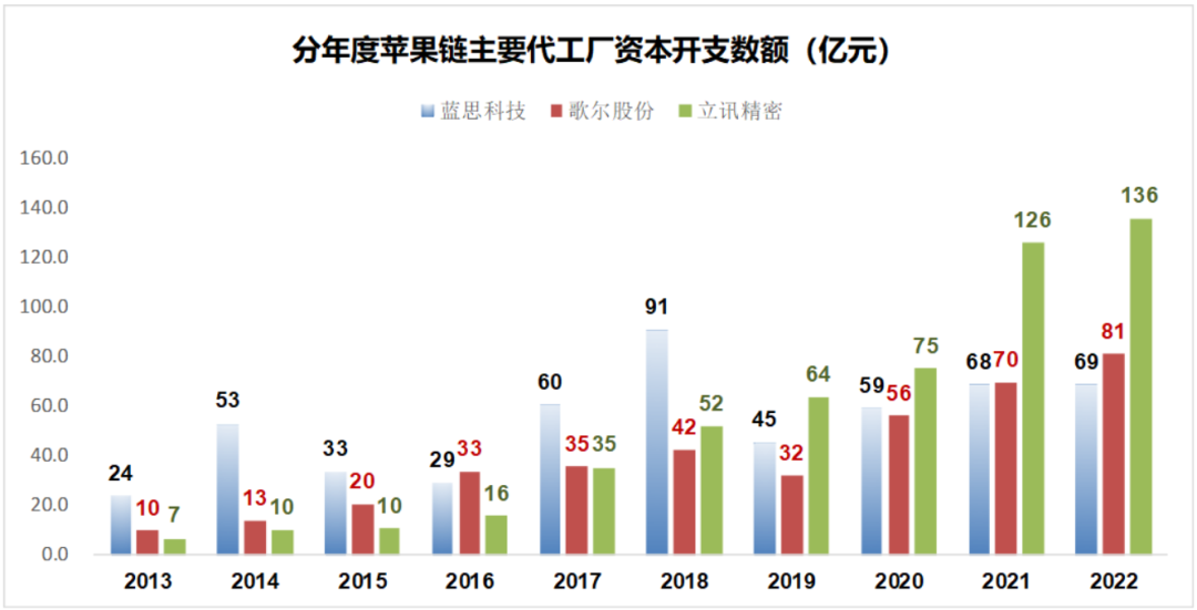 苹果的黄昏