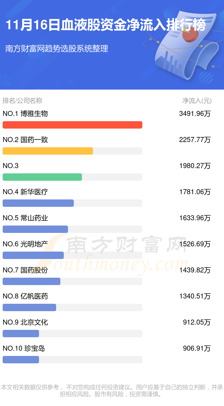 11月16日资金流向查询