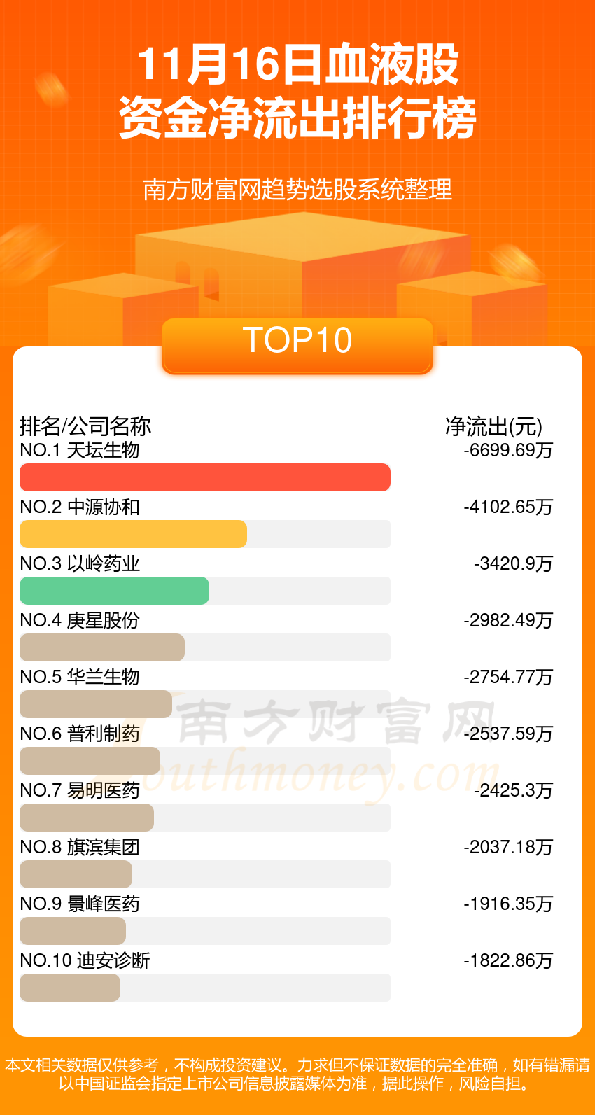 11月16日资金流向查询