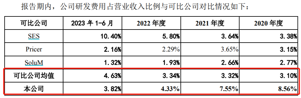 电子价签出海，汉朔科技境外收入超九成、涉多起境外专利纠纷