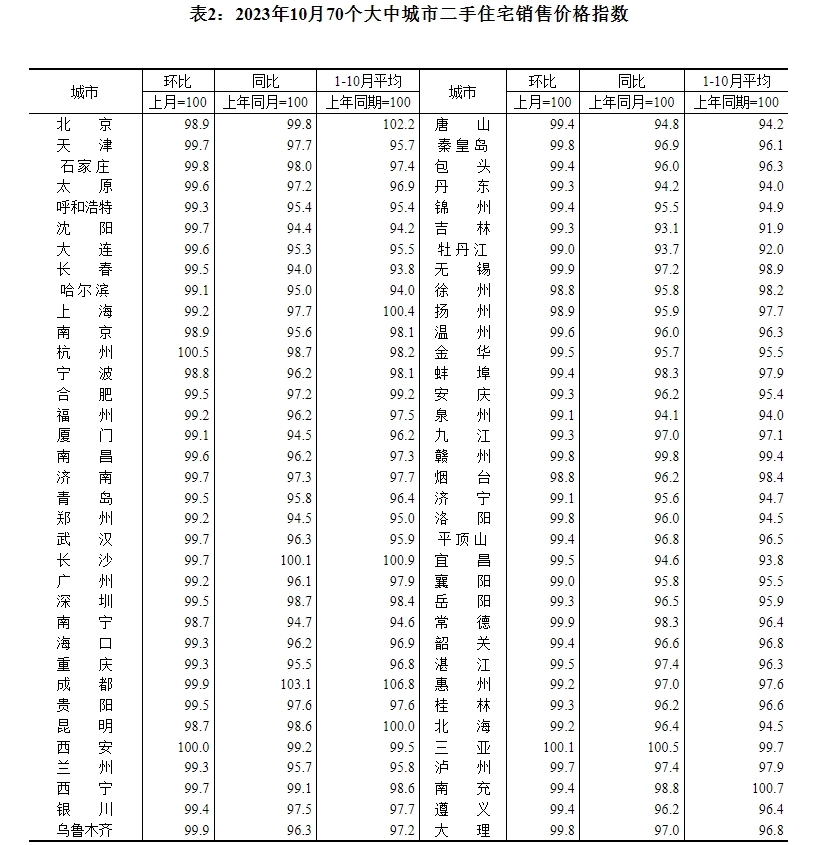 房价跌幅再扩大，专家：新一轮救市政策将落地