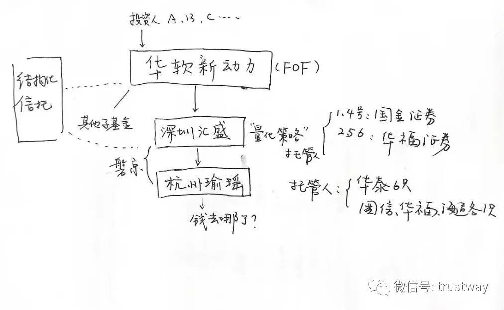 华软新动力踩雷“假私募”，谁的责任？