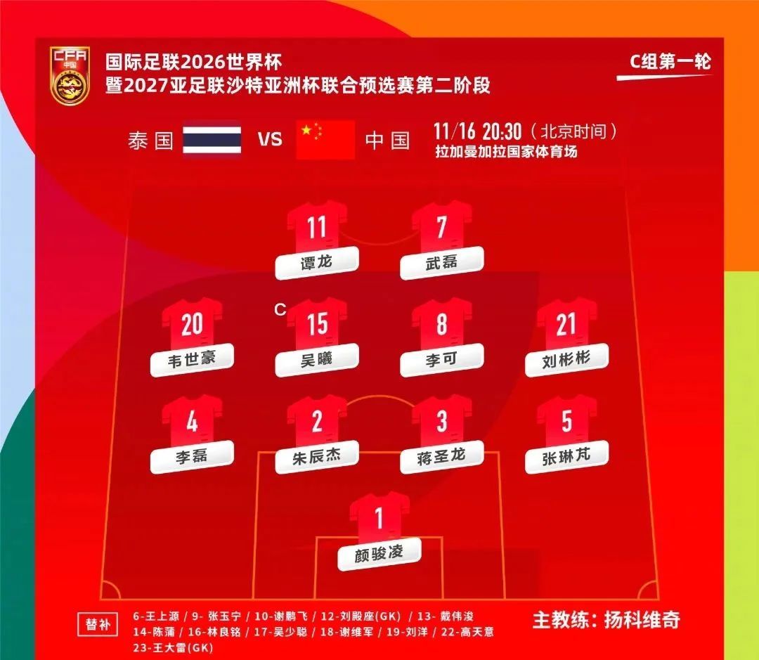 世预赛开门红！中国队2-1逆转泰国！全场不占优，下轮战韩国