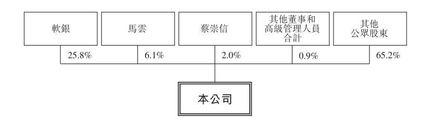 阿里抛出连环炸