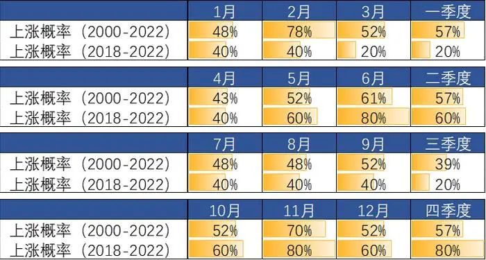 跨年行情提前启动？11月上涨概率最高！哪些板块受益？机构支招