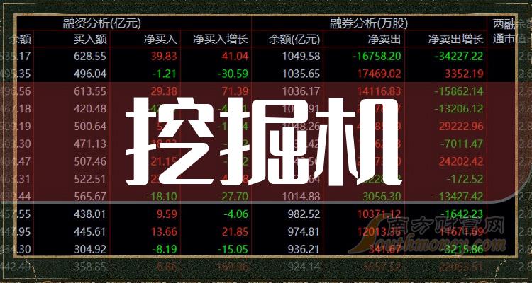 >A股挖掘机真龙头股是谁？（2023/11/17）