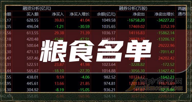 >粮食概念上市公司股票(11/17)