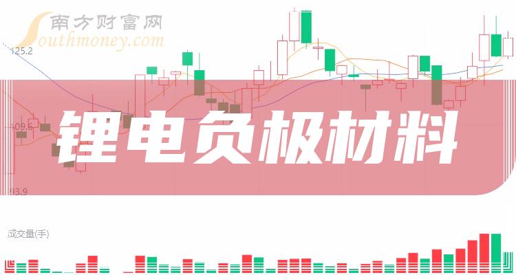 锂电负极材料概念股的龙头股都有哪些（2023/11/17）