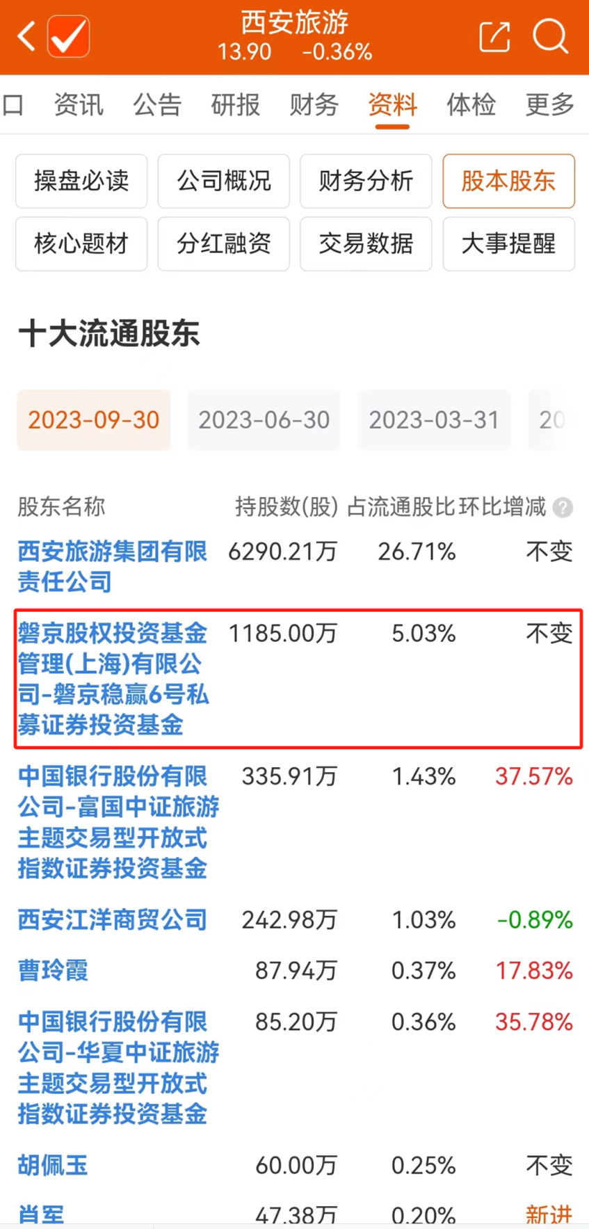 谁主导了私募FOF大骗局？操盘者毛崴劣迹斑斑，消息称已被有关部门控制