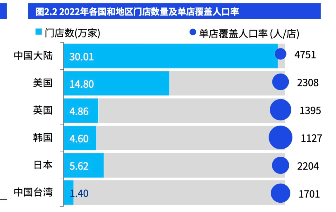 便利店加盟商，熬不下去了