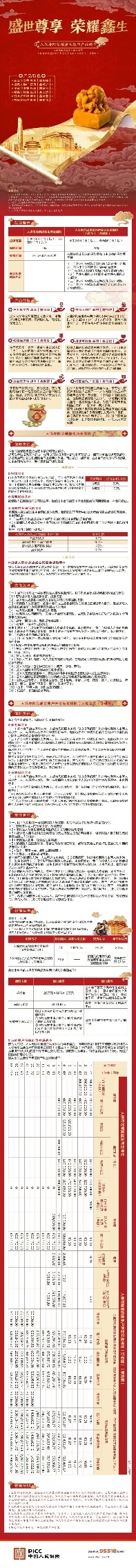 人保寿险新上市“荣耀鑫生”保险产品组合，支持“双被保险人”功能！