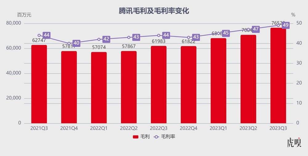 微信扛着腾讯走