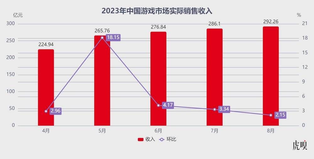 微信扛着腾讯走