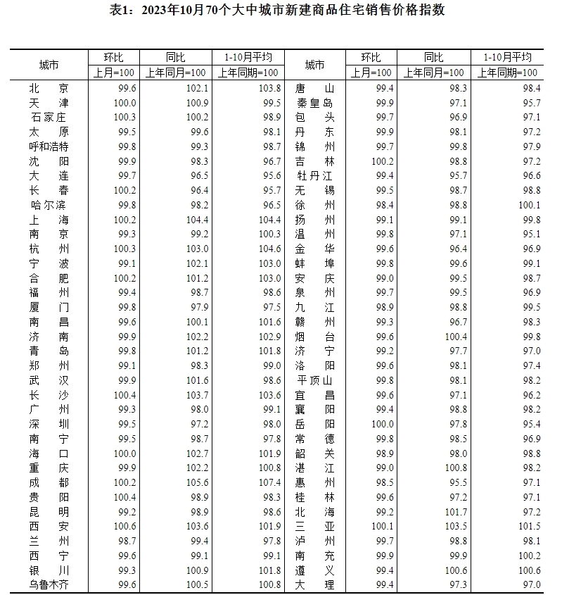 >房价跌幅再扩大，专家：新一轮救市政策将落地