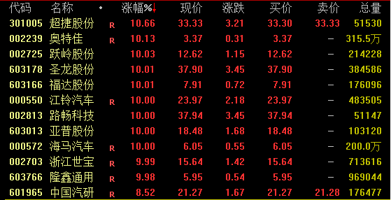 飙涨超90%！国美有大消息？