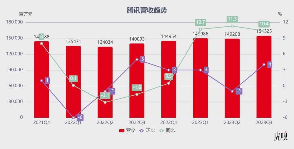 微信扛着腾讯走