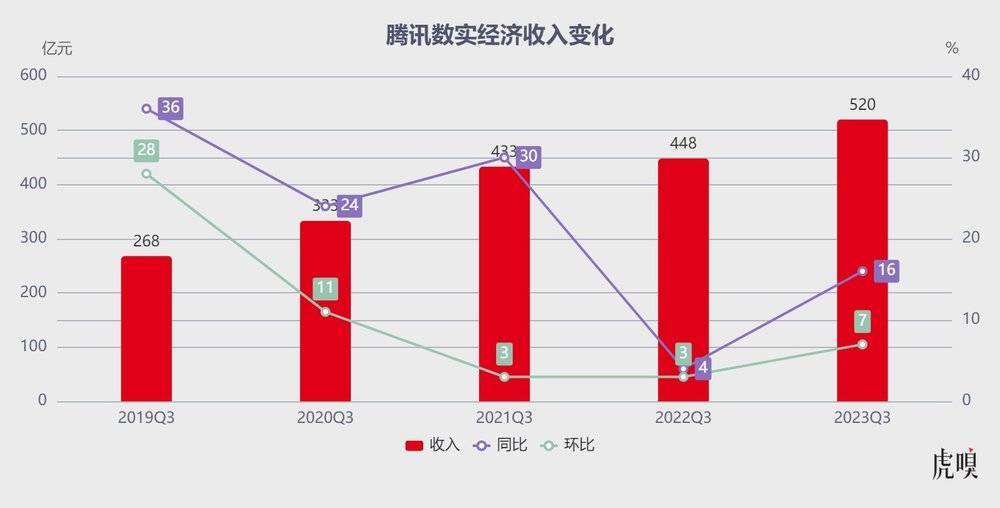 微信扛着腾讯走