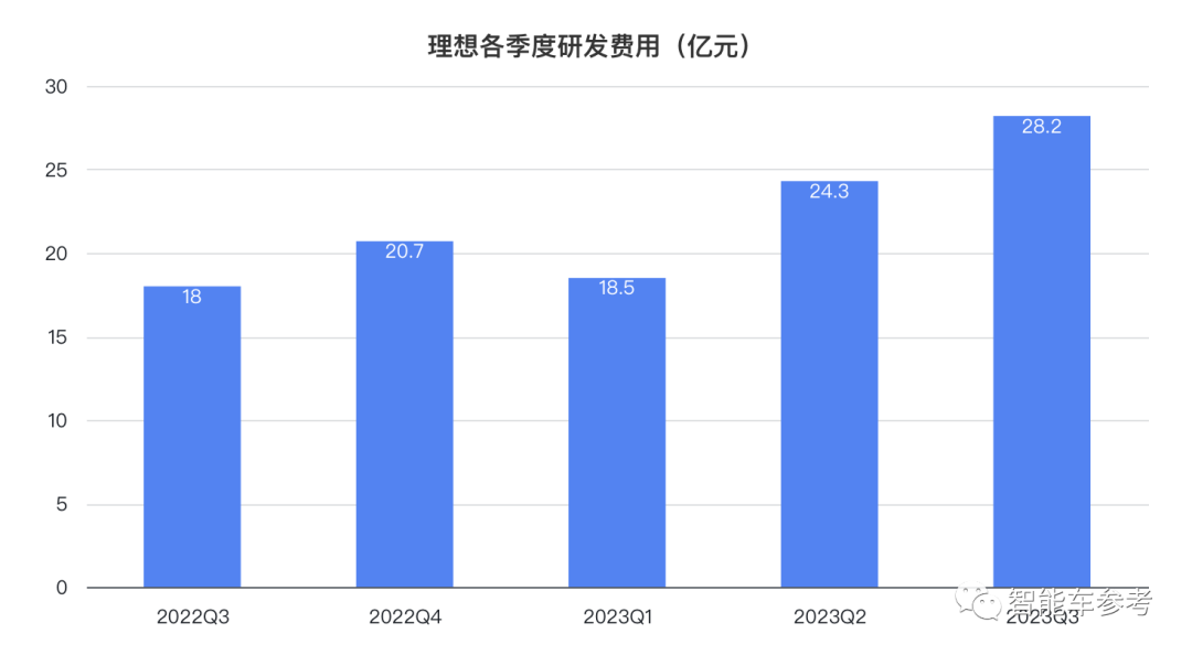 理想日销破千日赚三千万！李想：面对华为0抱怨