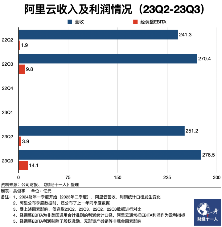 阿里云分拆进程暂缓，内外环境剧烈变化所致