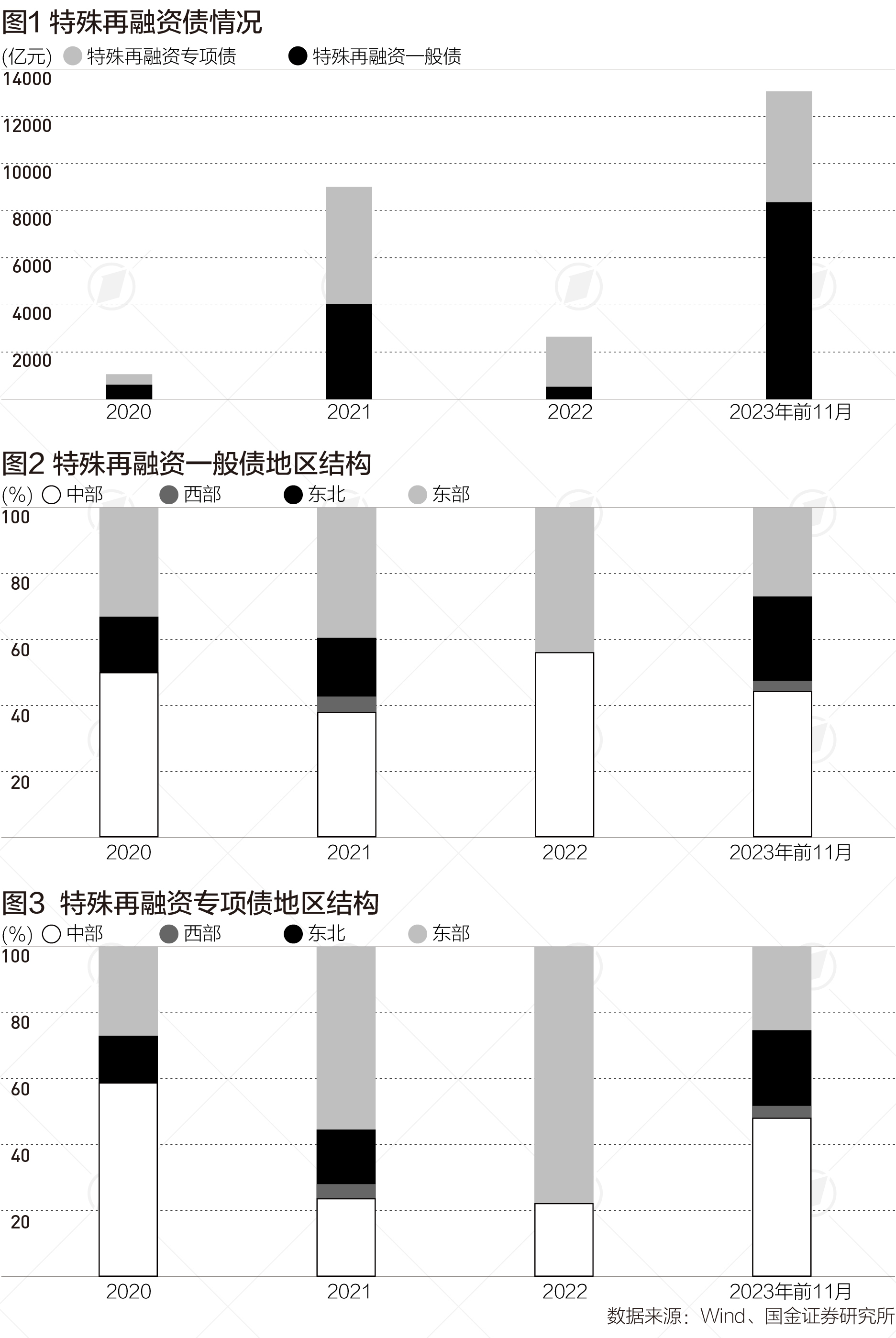 一个多月特殊债发行规模超万亿，这五个省份规模居前五