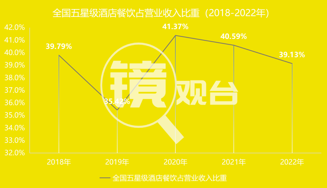 万元酒店自助年卡，“粘不住”年轻人