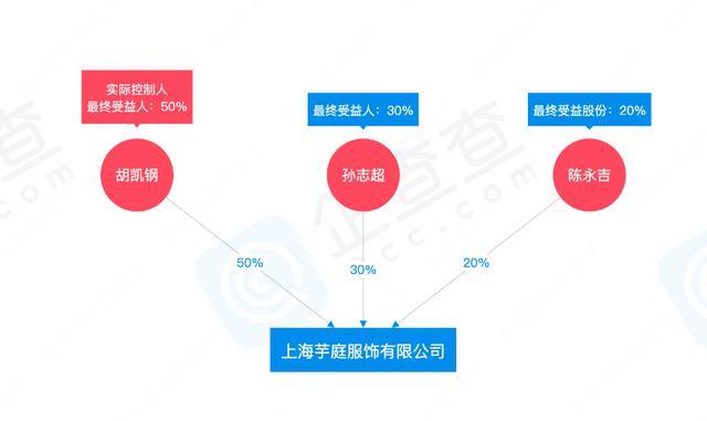 全红婵代言女装，网友看不下去了