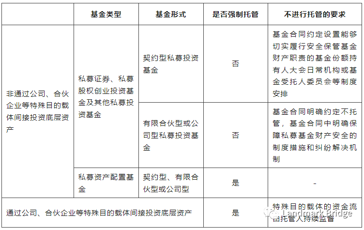 华软新动力踩雷“假私募”，谁的责任？