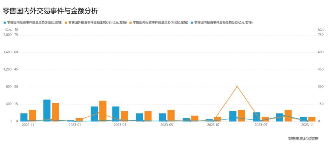 王自如向上，格力向下