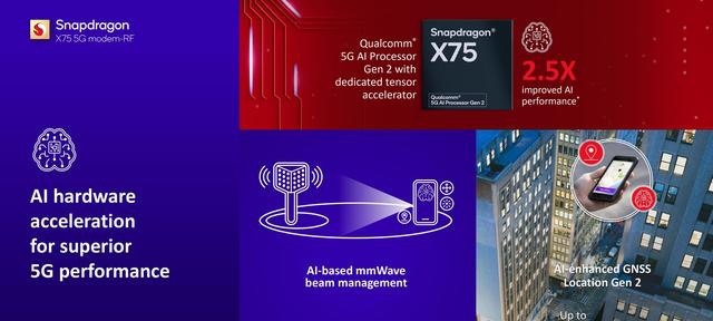 第三代骁龙8首发骁龙X75，如何引领5G进入新阶段？