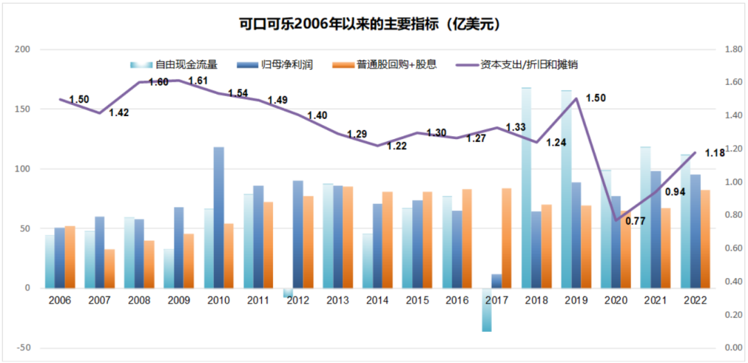 苹果的黄昏