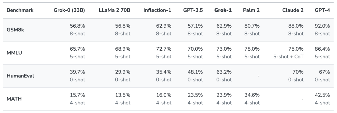 OpenAI CEO和马斯克在线互怼：Grok真能叫板GPT-4吗？