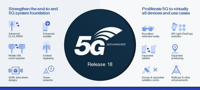 第三代骁龙8首发骁龙X75，如何引领5G进入新阶段？